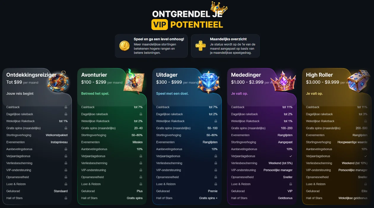 BravoPlay Casino VIP-programma
